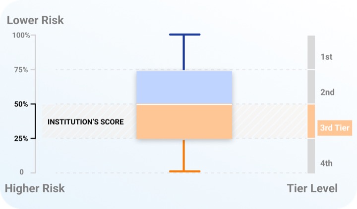 diagram on risk monitor