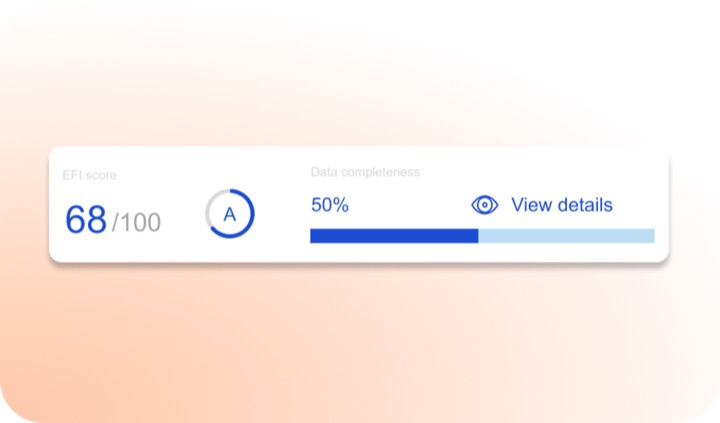 risk score label
