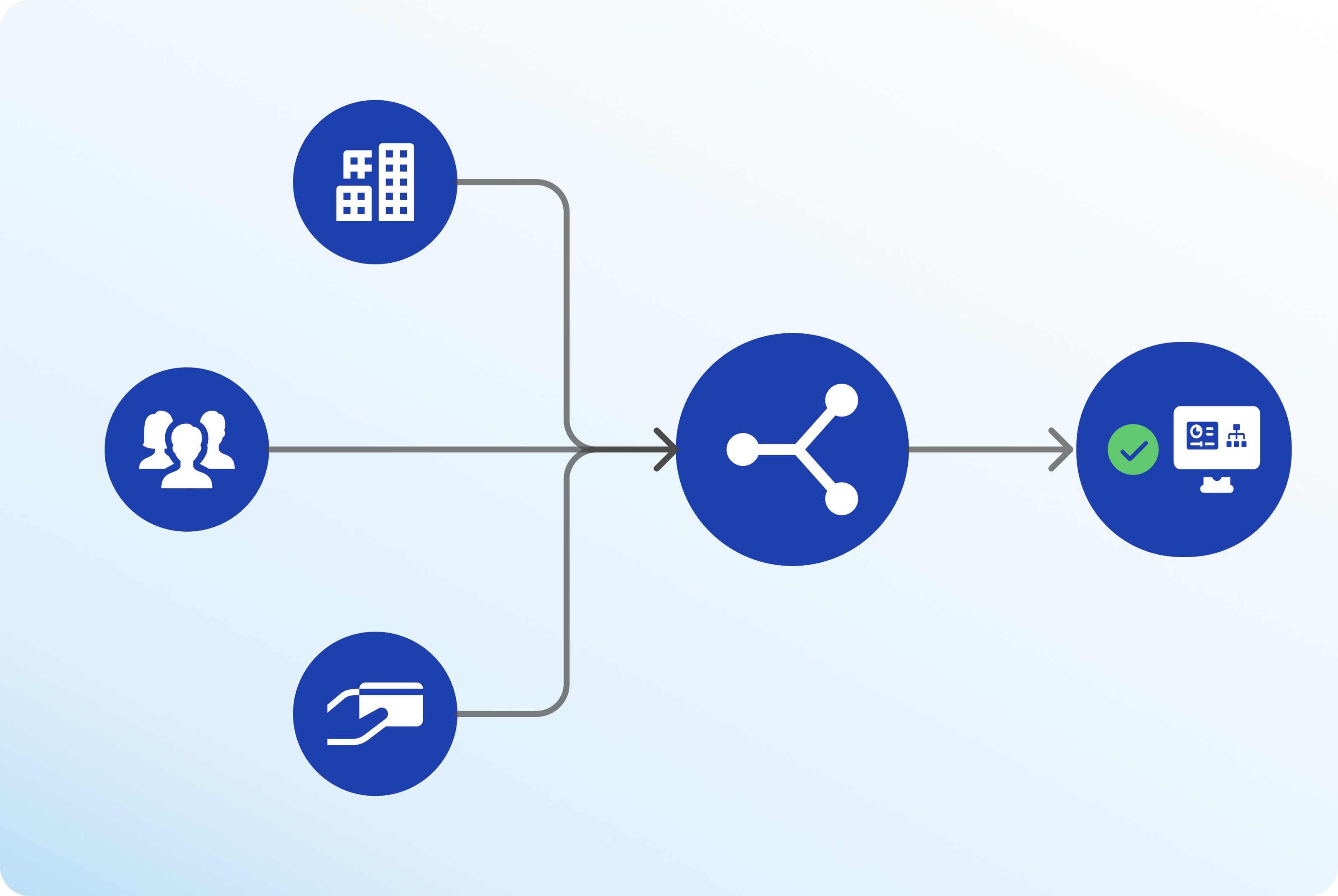 Elucidate for Risk and Compliance